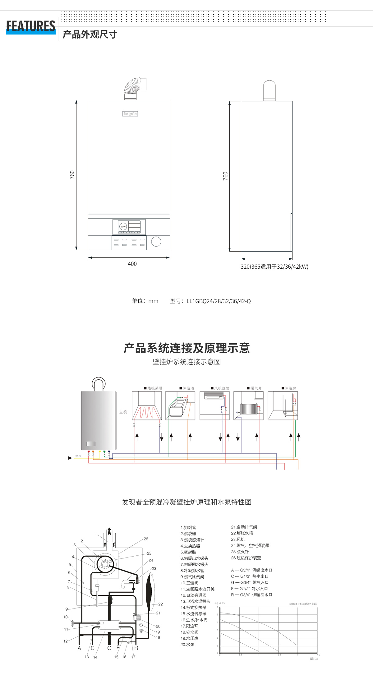 04-發現者詳情頁外觀尺寸系統.jpg